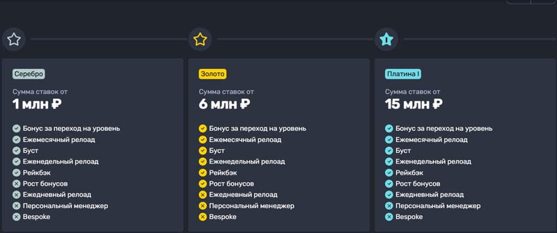 Описание промо